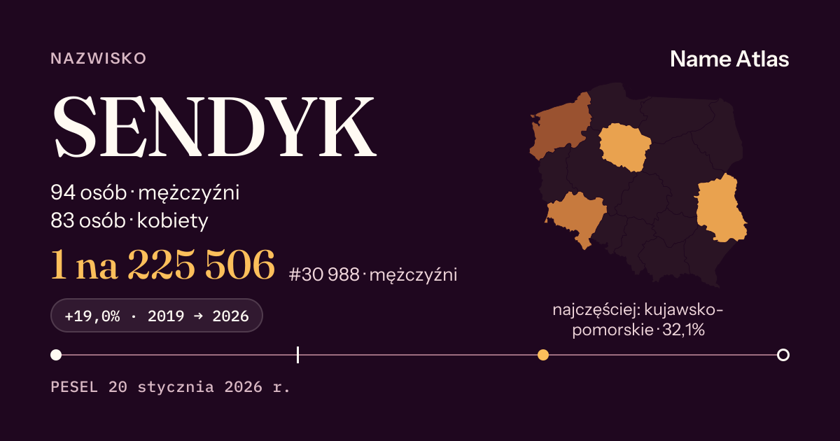 Karta nazwiska z liczbami z rejestru PESEL: SENDYK
