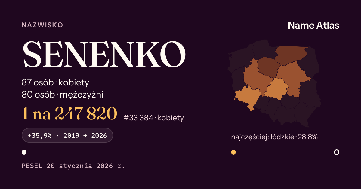 Karta nazwiska z liczbami z rejestru PESEL: SENENKO