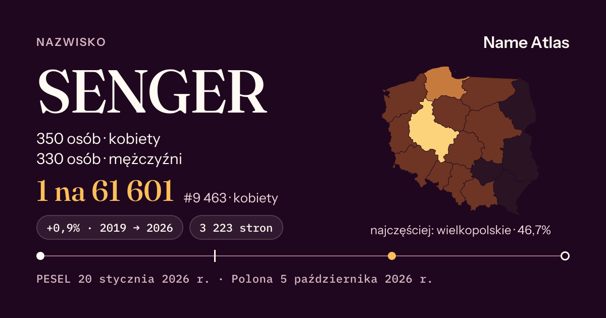 Karta nazwiska z liczbami z rejestru PESEL: SENGER