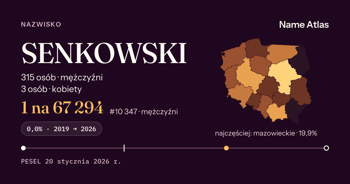 Karta nazwiska z liczbami z rejestru PESEL: SENKOWSKI