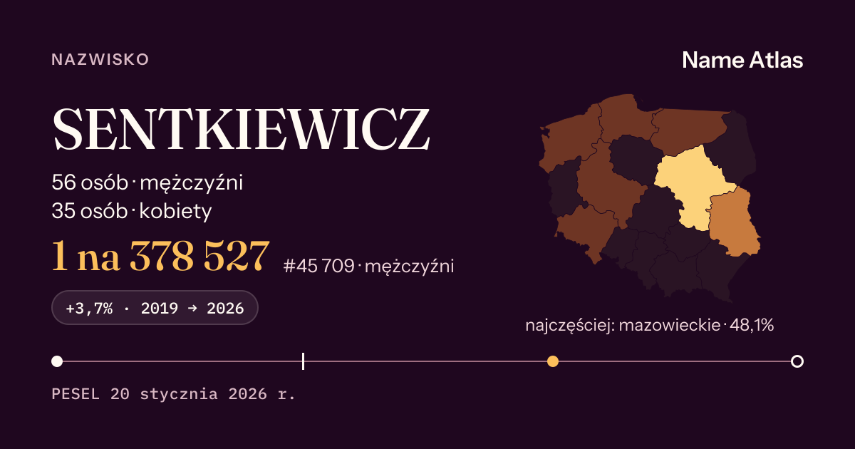 Karta nazwiska z liczbami z rejestru PESEL: SENTKIEWICZ