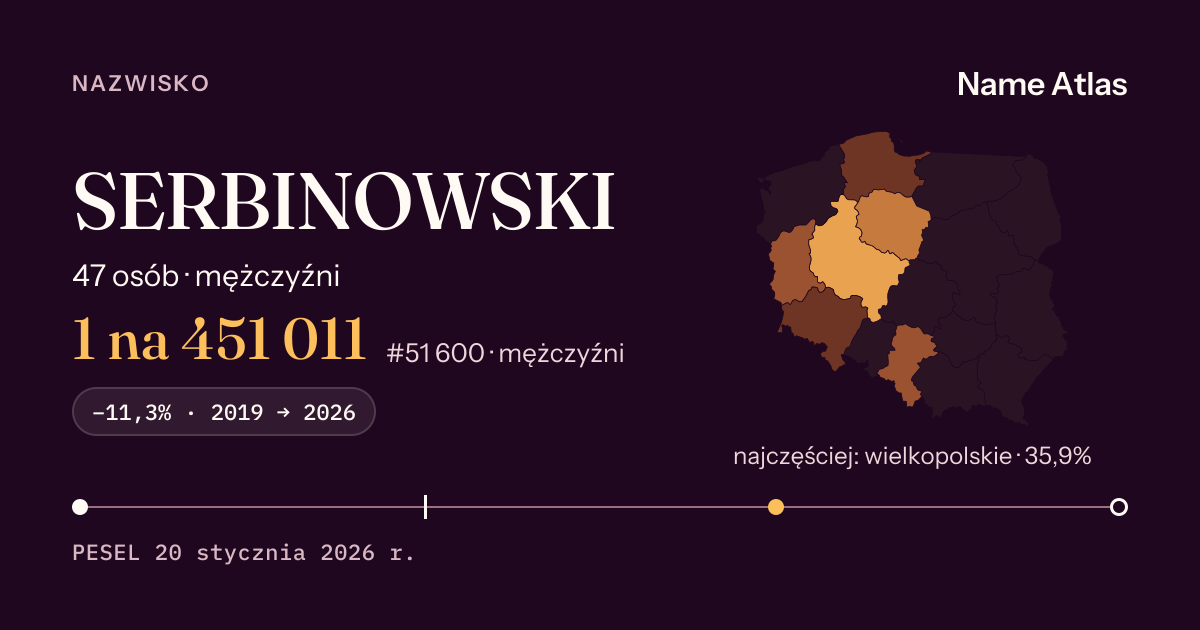 Karta nazwiska z liczbami z rejestru PESEL: SERBINOWSKI