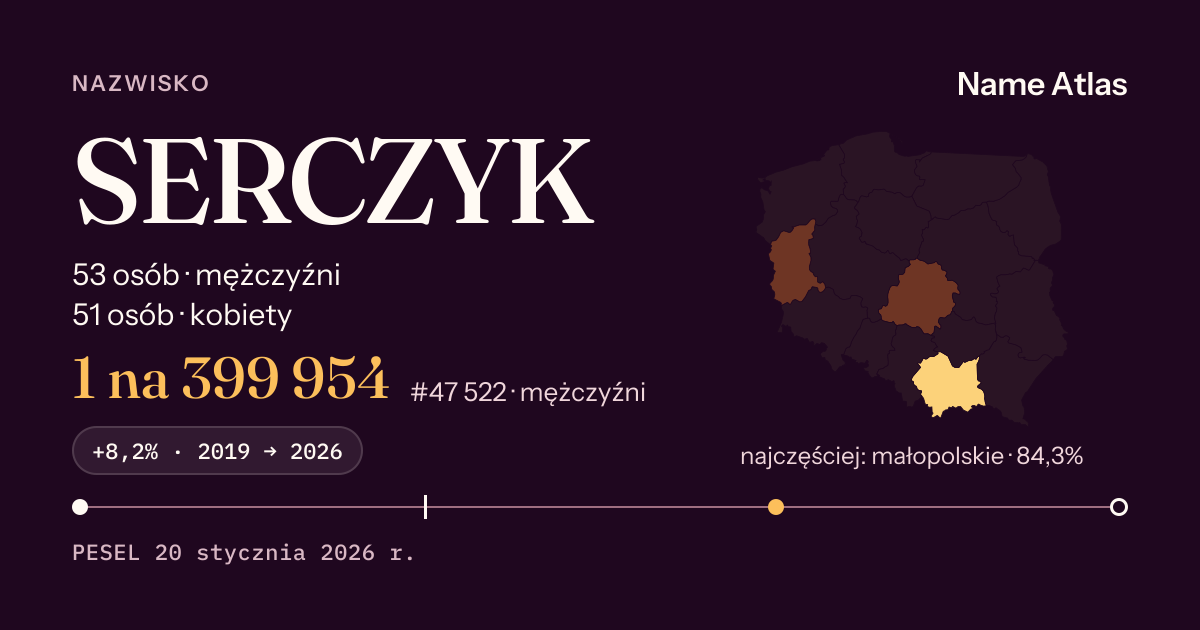 Karta nazwiska z liczbami z rejestru PESEL: SERCZYK