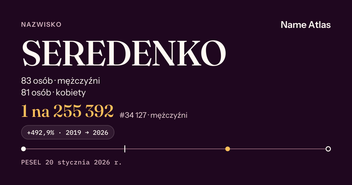 Karta nazwiska z liczbami z rejestru PESEL: SEREDENKO