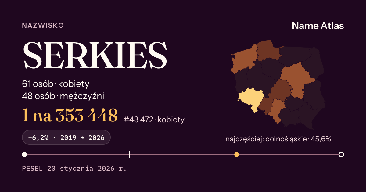 Karta nazwiska z liczbami z rejestru PESEL: SERKIES