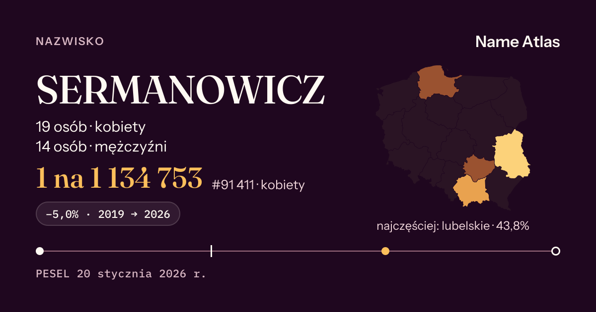Karta nazwiska z liczbami z rejestru PESEL: SERMANOWICZ