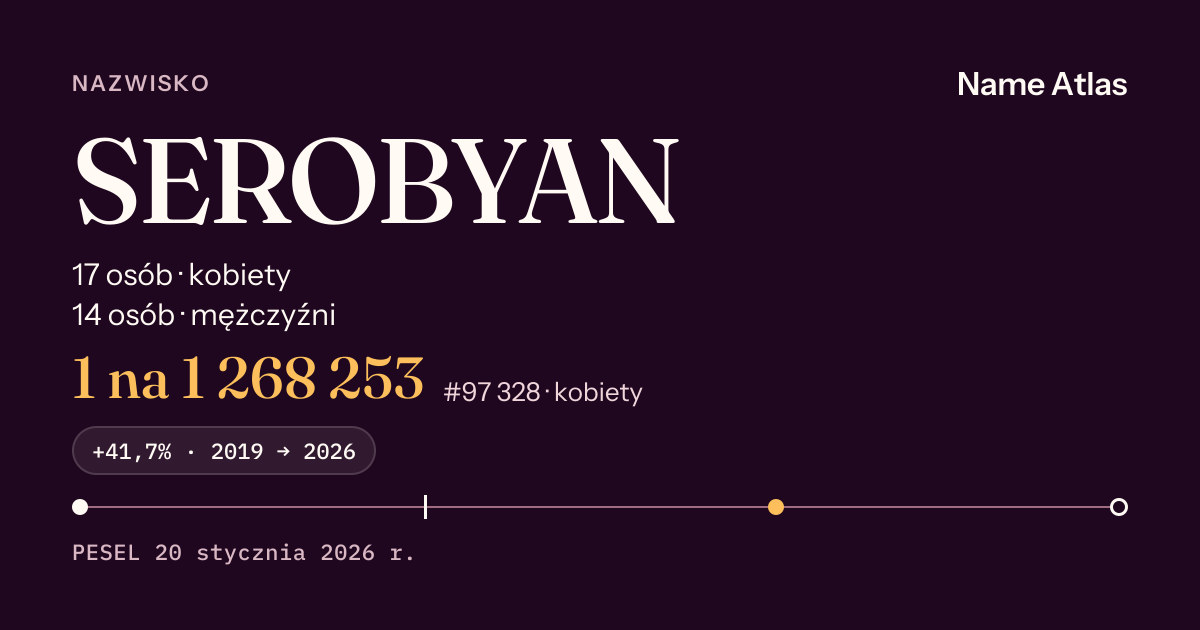 Karta nazwiska z liczbami z rejestru PESEL: SEROBYAN