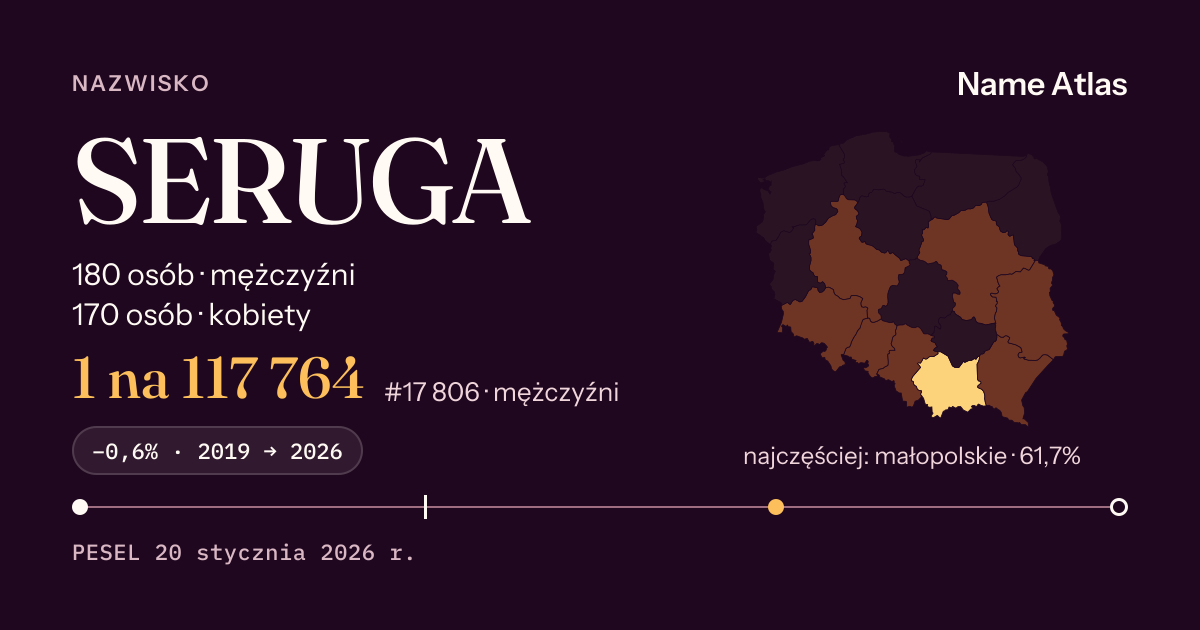 Karta nazwiska z liczbami z rejestru PESEL: SERUGA