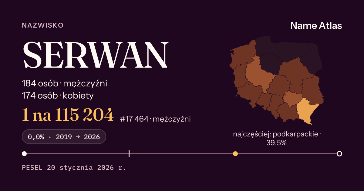 Karta nazwiska z liczbami z rejestru PESEL: SERWAN