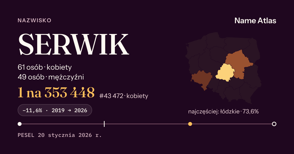 Karta nazwiska z liczbami z rejestru PESEL: SERWIK