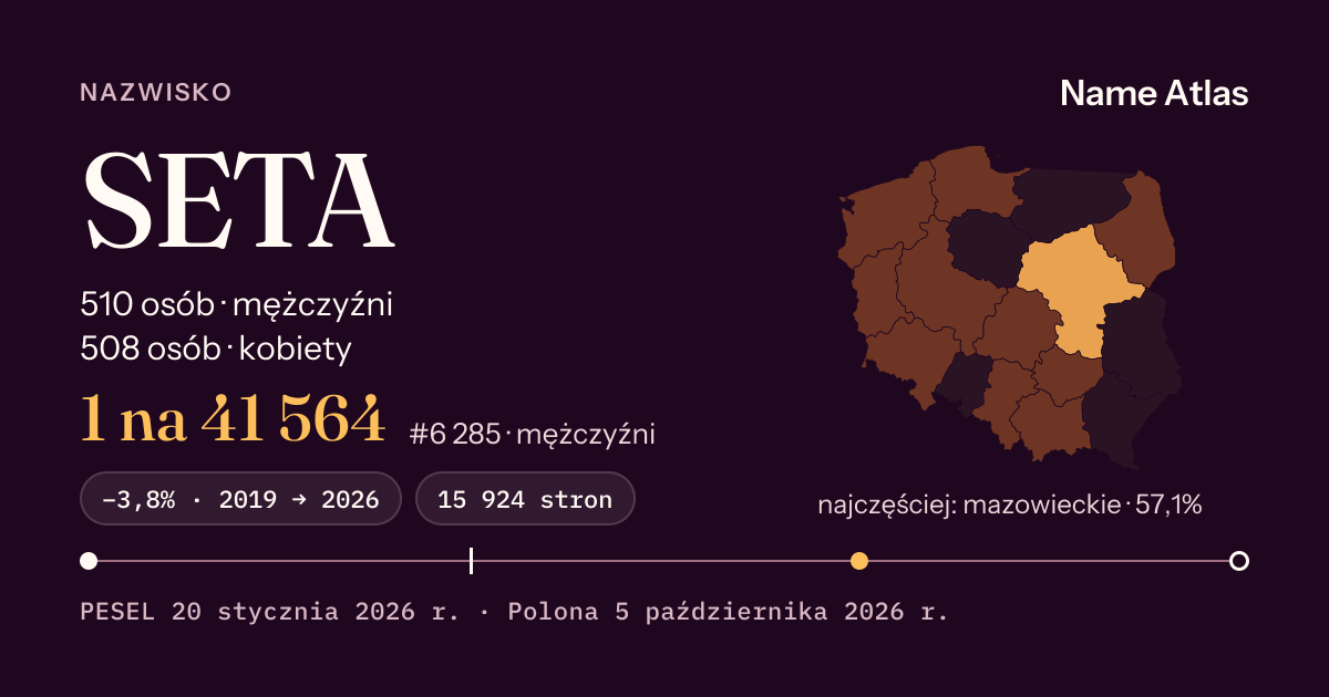 Karta nazwiska z liczbami z rejestru PESEL: SETA