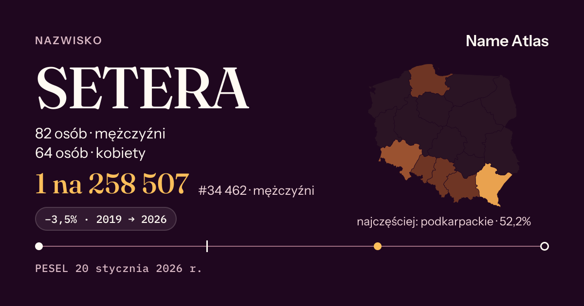 Karta nazwiska z liczbami z rejestru PESEL: SETERA