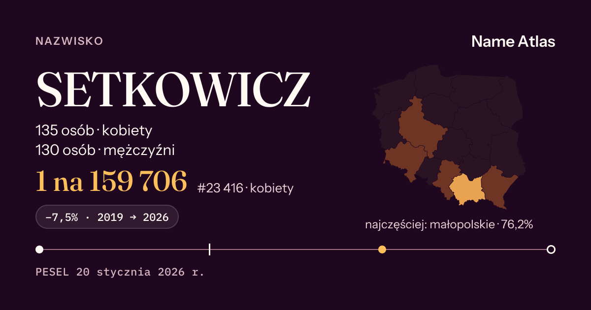 Karta nazwiska z liczbami z rejestru PESEL: SETKOWICZ