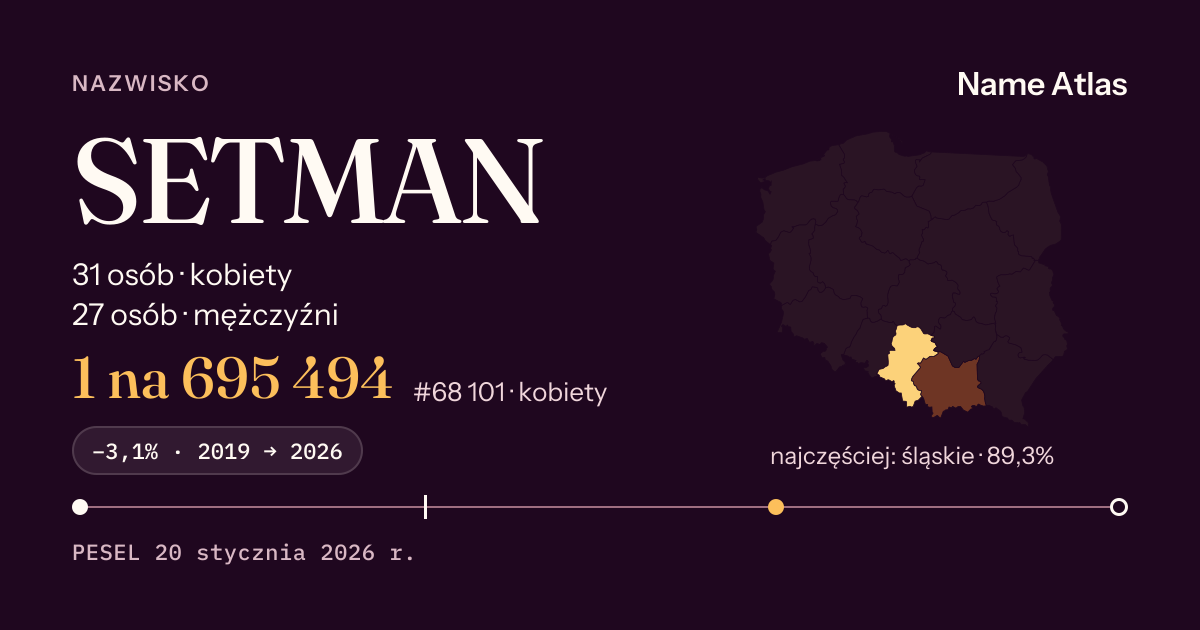 Karta nazwiska z liczbami z rejestru PESEL: SETMAN