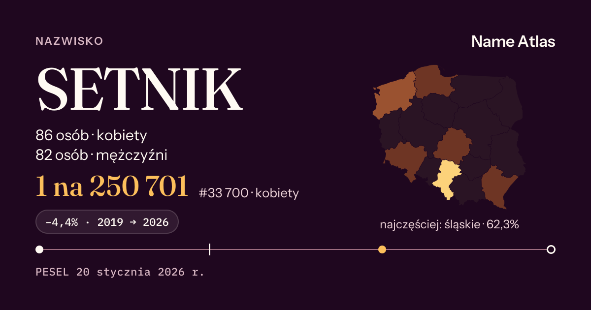Karta nazwiska z liczbami z rejestru PESEL: SETNIK