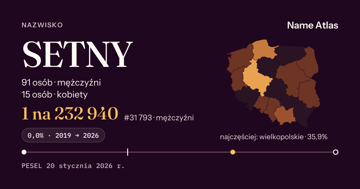 Karta nazwiska z liczbami z rejestru PESEL: SETNY