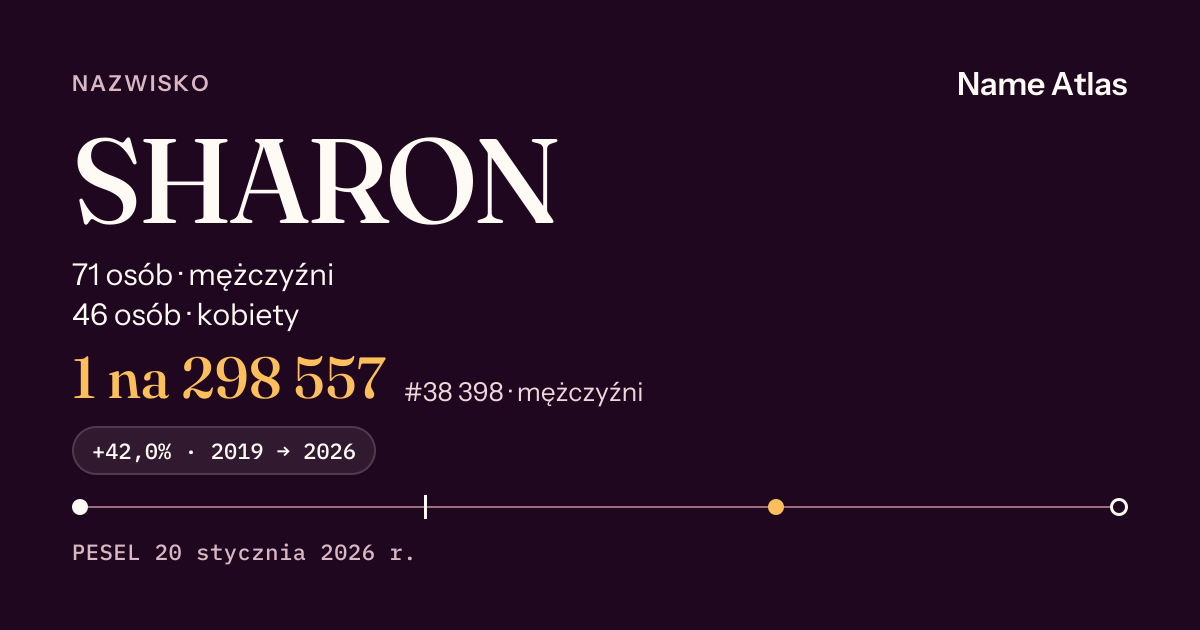 Karta nazwiska z liczbami z rejestru PESEL: SHARON