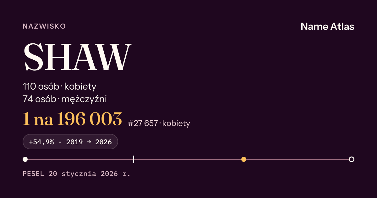 Karta nazwiska z liczbami z rejestru PESEL: SHAW