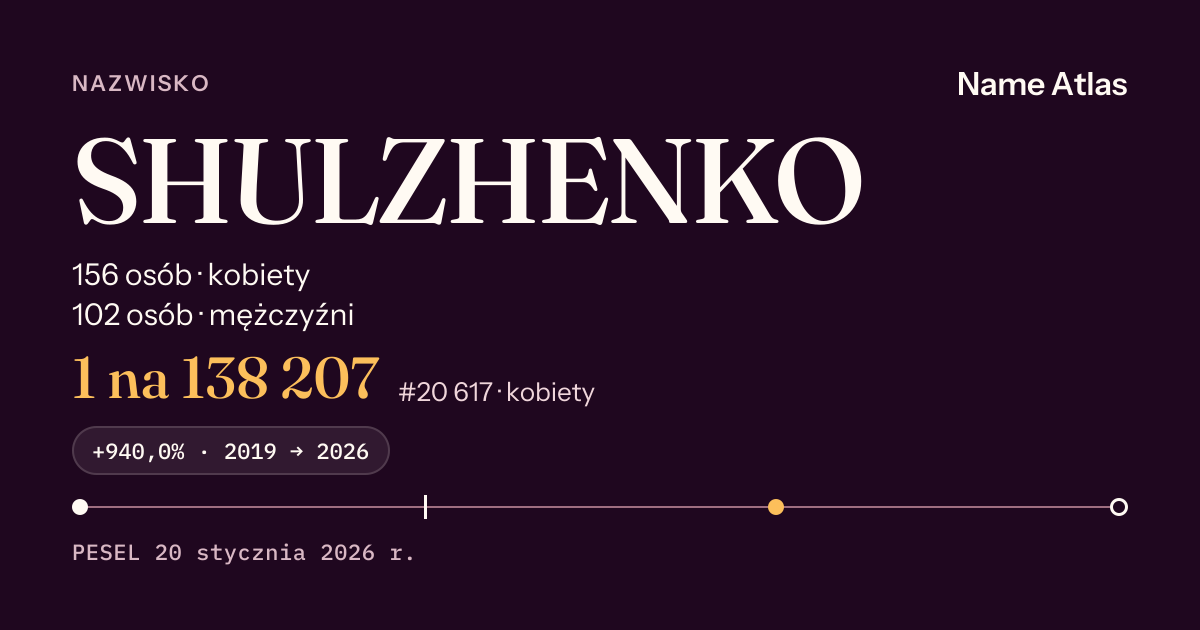 Karta nazwiska z liczbami z rejestru PESEL: SHULZHENKO
