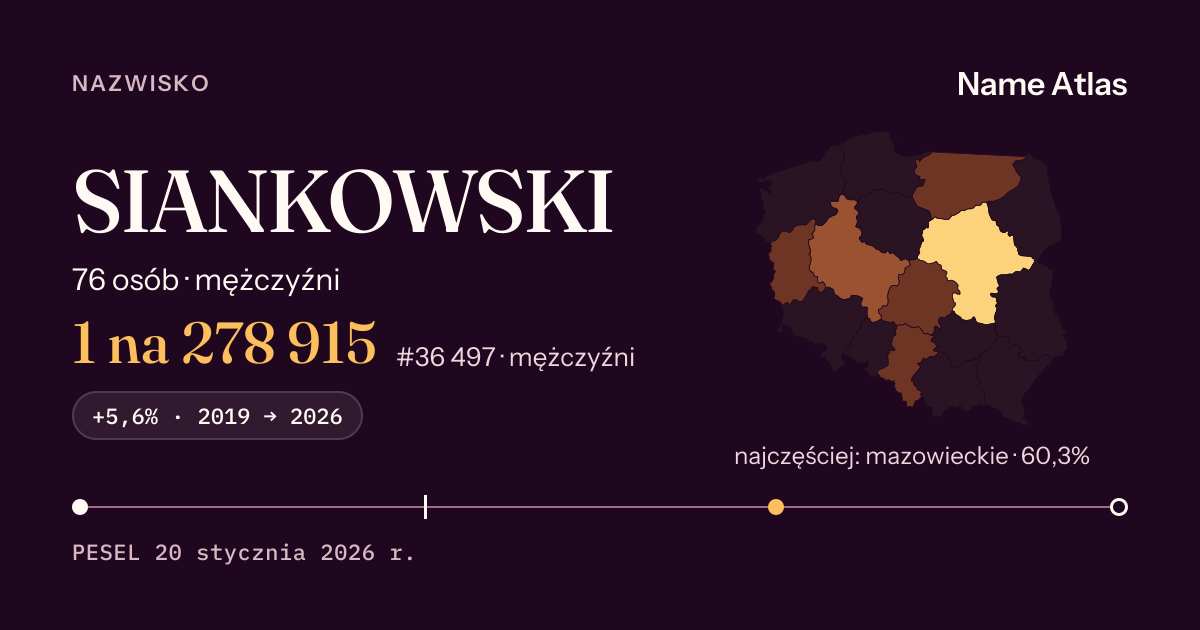 Karta nazwiska z liczbami z rejestru PESEL: SIANKOWSKI