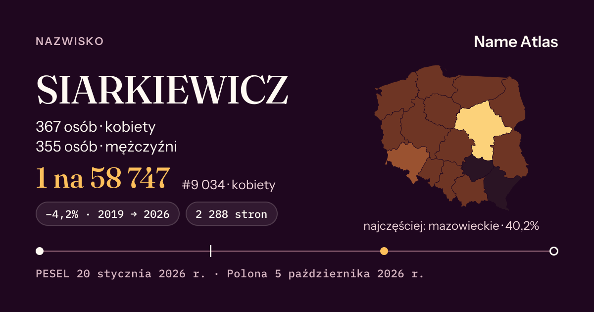 Karta nazwiska z liczbami z rejestru PESEL: SIARKIEWICZ