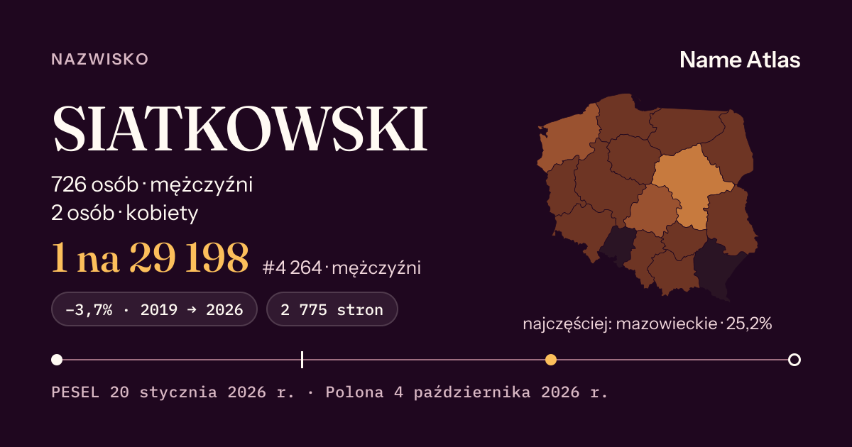 Karta nazwiska z liczbami z rejestru PESEL: SIATKOWSKI