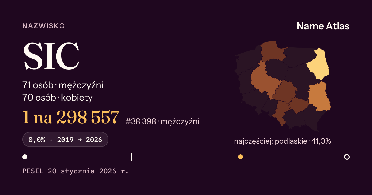 Karta nazwiska z liczbami z rejestru PESEL: SIC