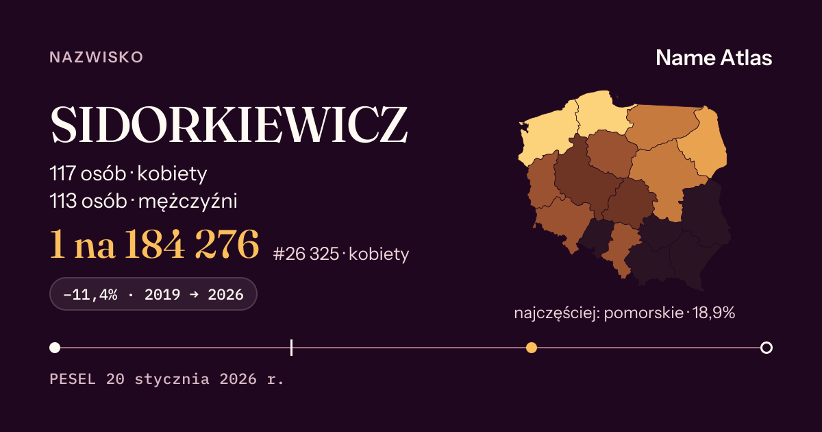 Karta nazwiska z liczbami z rejestru PESEL: SIDORKIEWICZ
