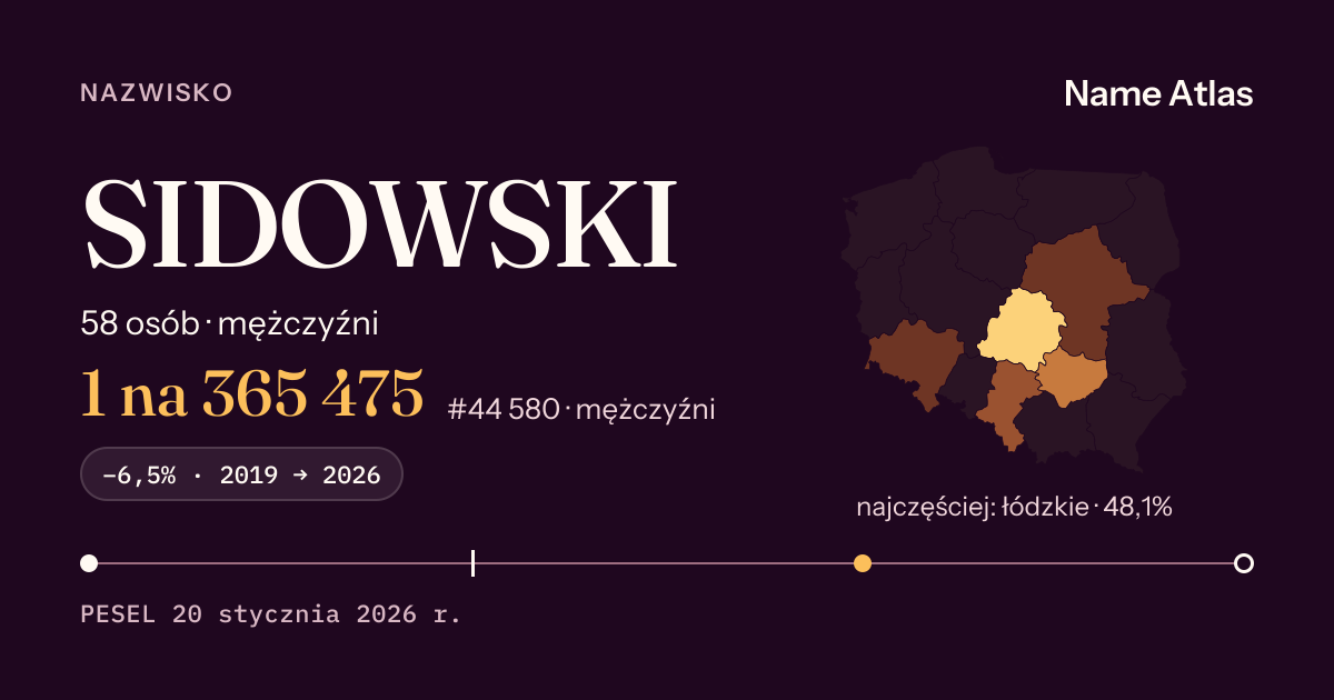 Karta nazwiska z liczbami z rejestru PESEL: SIDOWSKI
