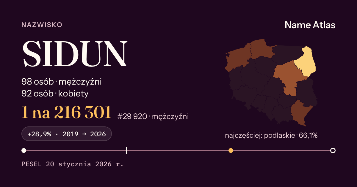 Karta nazwiska z liczbami z rejestru PESEL: SIDUN