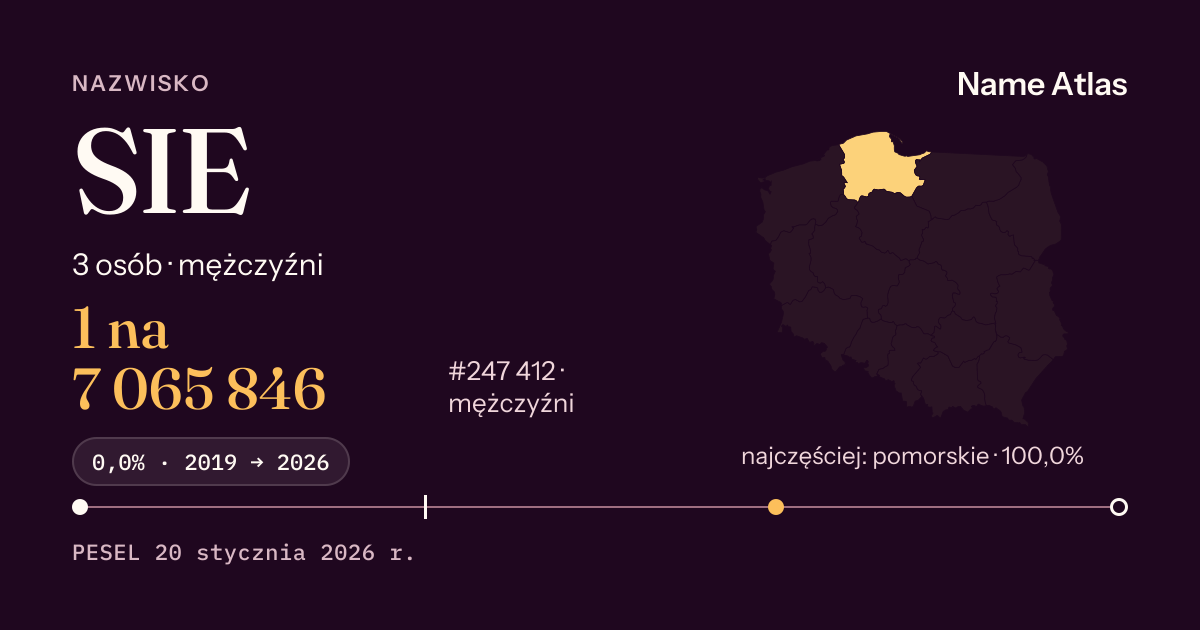 Karta nazwiska z liczbami z rejestru PESEL: SIE