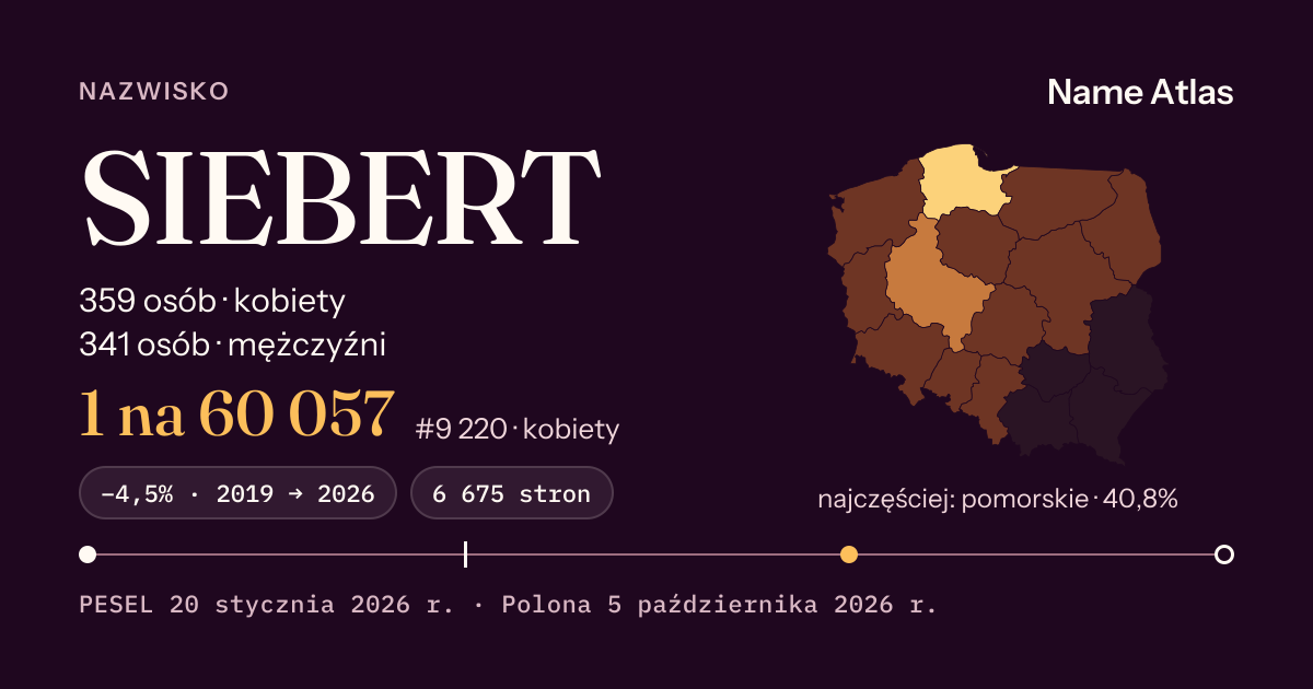Karta nazwiska z liczbami z rejestru PESEL: SIEBERT