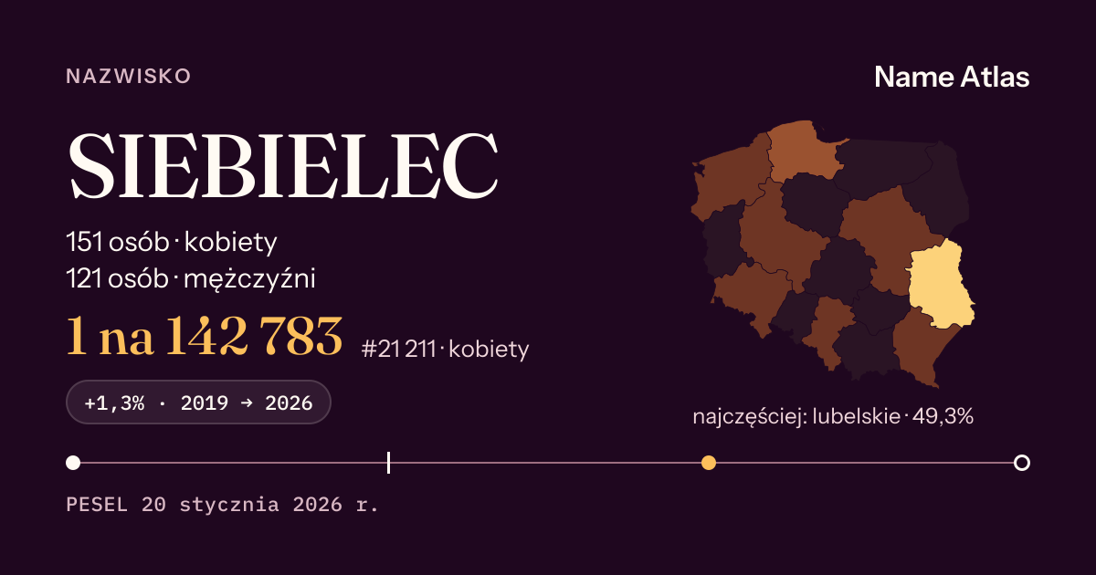 Karta nazwiska z liczbami z rejestru PESEL: SIEBIELEC
