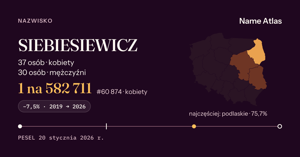 Karta nazwiska z liczbami z rejestru PESEL: SIEBIESIEWICZ