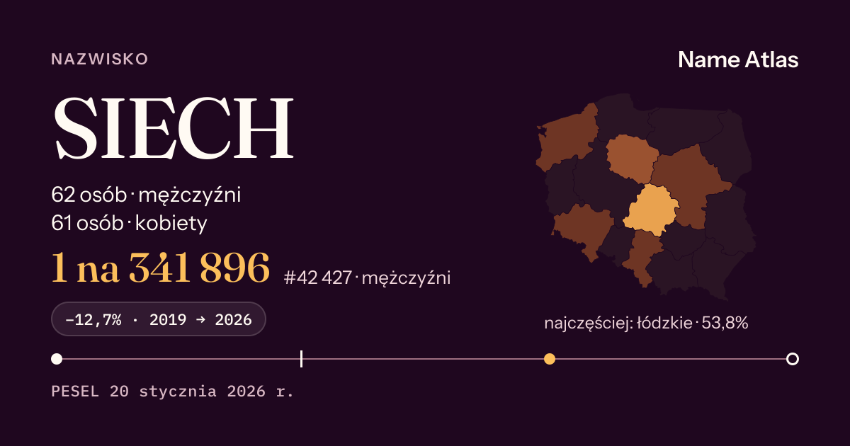 Karta nazwiska z liczbami z rejestru PESEL: SIECH