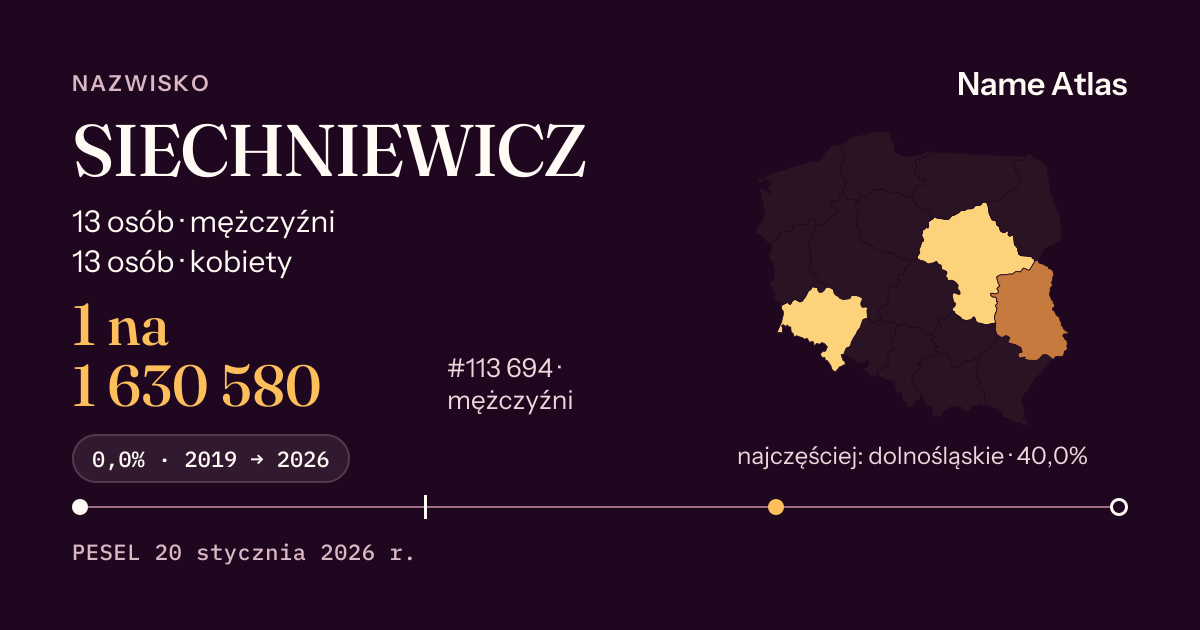 Karta nazwiska z liczbami z rejestru PESEL: SIECHNIEWICZ