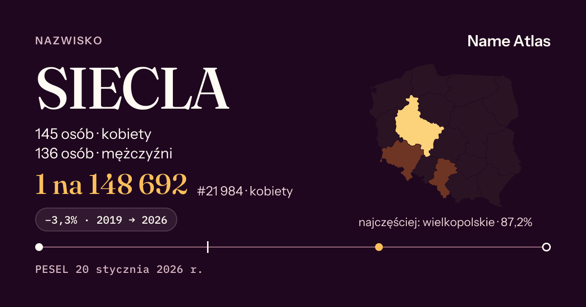 Karta nazwiska z liczbami z rejestru PESEL: SIECLA