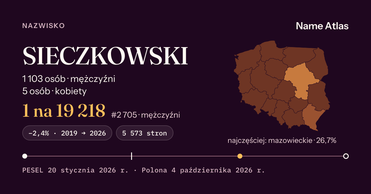 Karta nazwiska z liczbami z rejestru PESEL: SIECZKOWSKI