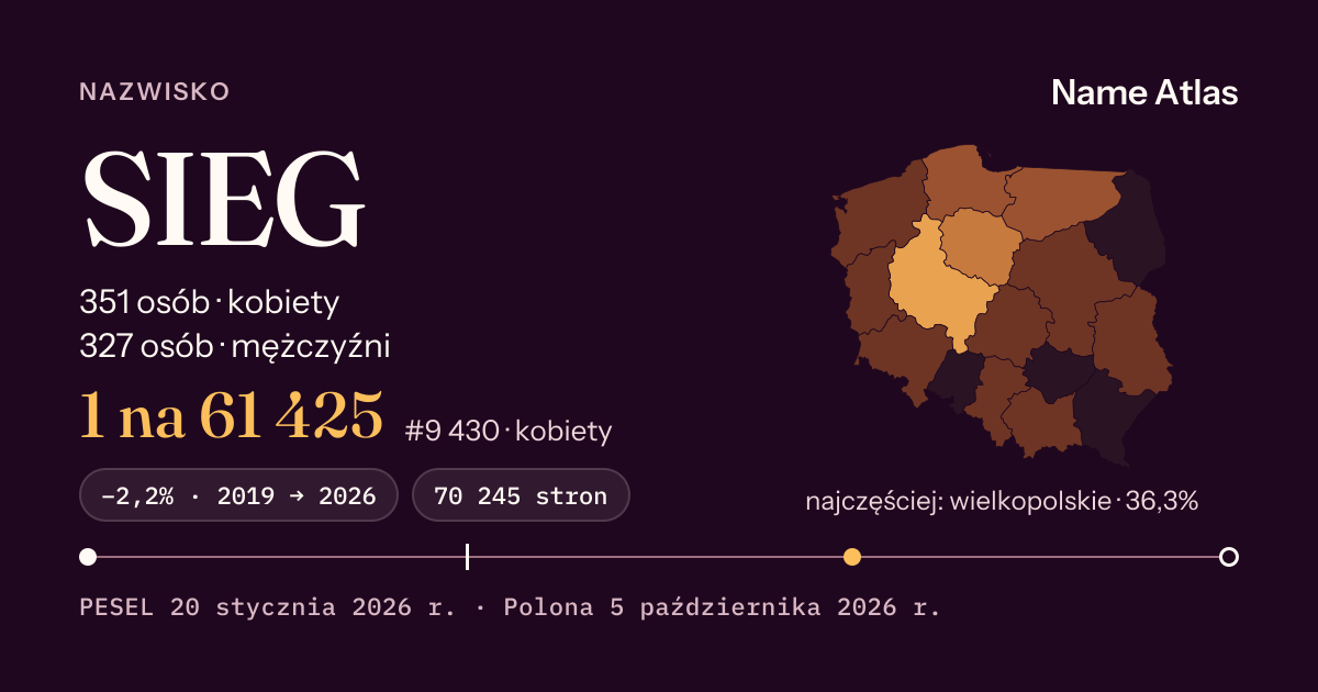 Karta nazwiska z liczbami z rejestru PESEL: SIEG