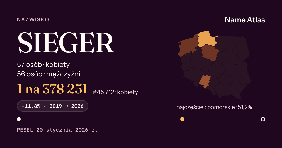Karta nazwiska z liczbami z rejestru PESEL: SIEGER