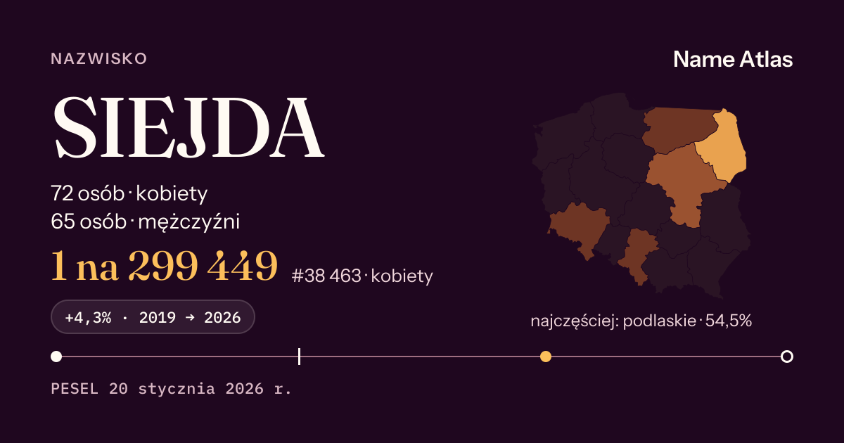 Karta nazwiska z liczbami z rejestru PESEL: SIEJDA