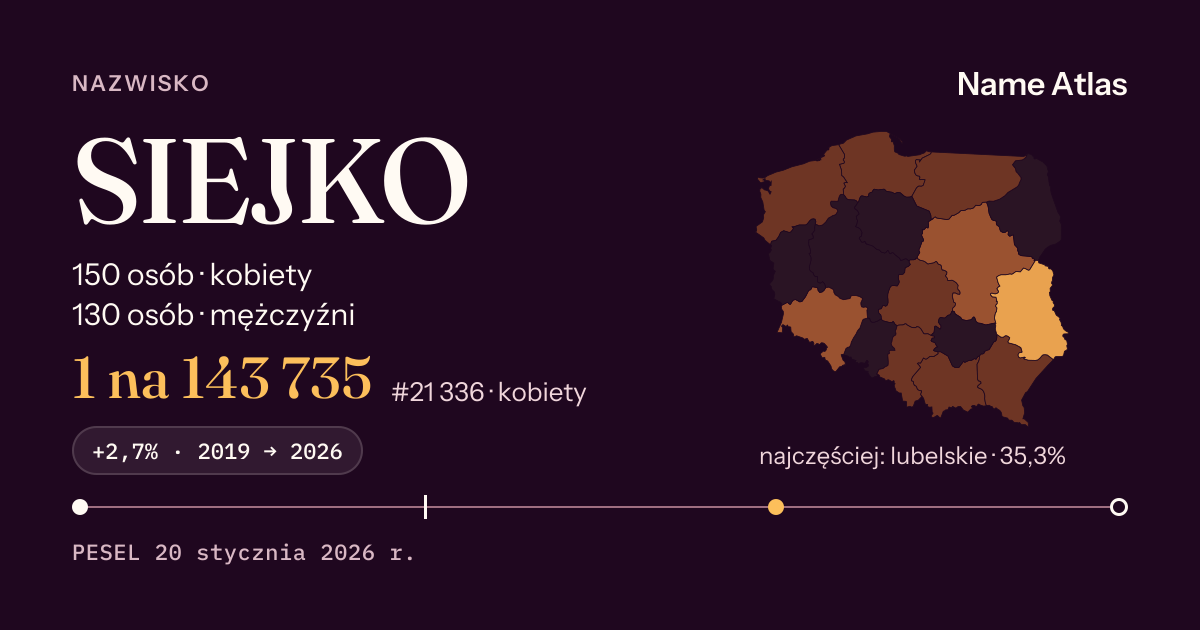 Karta nazwiska z liczbami z rejestru PESEL: SIEJKO