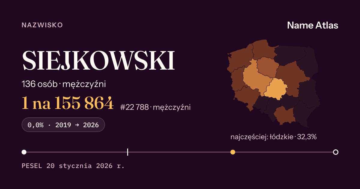 Karta nazwiska z liczbami z rejestru PESEL: SIEJKOWSKI