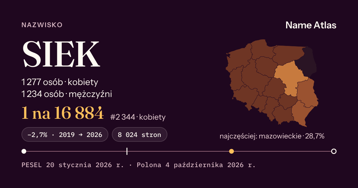 Karta nazwiska z liczbami z rejestru PESEL: SIEK