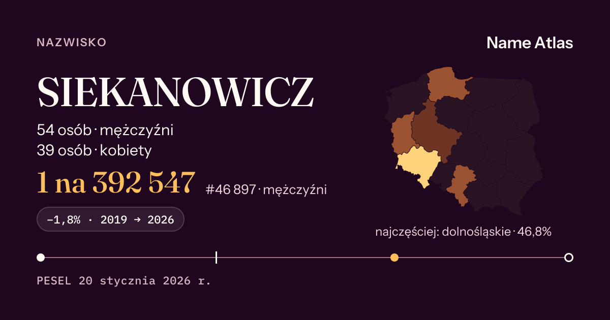 Karta nazwiska z liczbami z rejestru PESEL: SIEKANOWICZ
