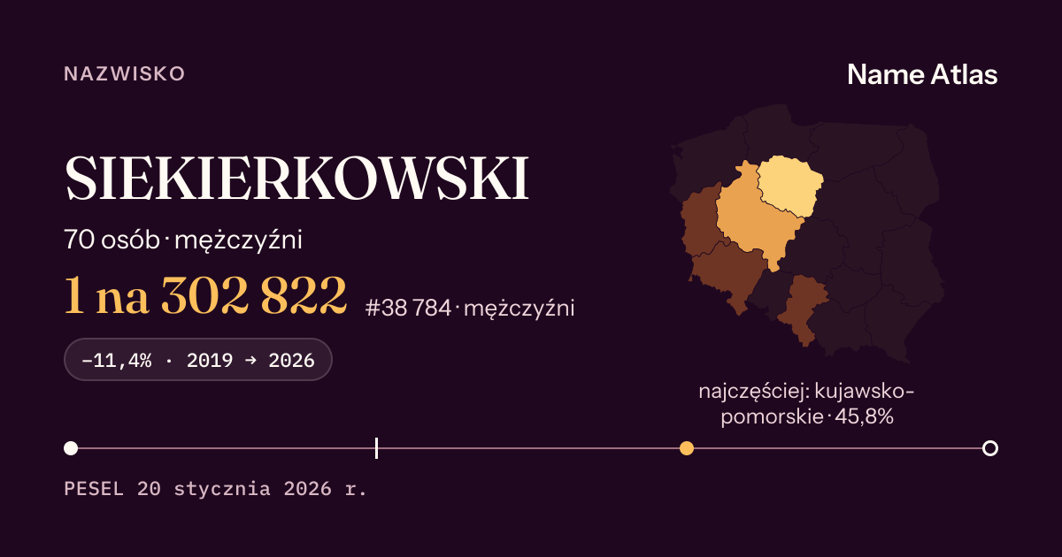 Karta nazwiska z liczbami z rejestru PESEL: SIEKIERKOWSKI