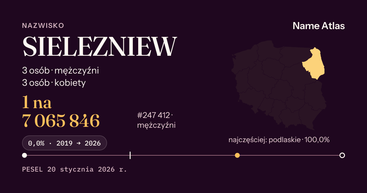 Karta nazwiska z liczbami z rejestru PESEL: SIELEZNIEW