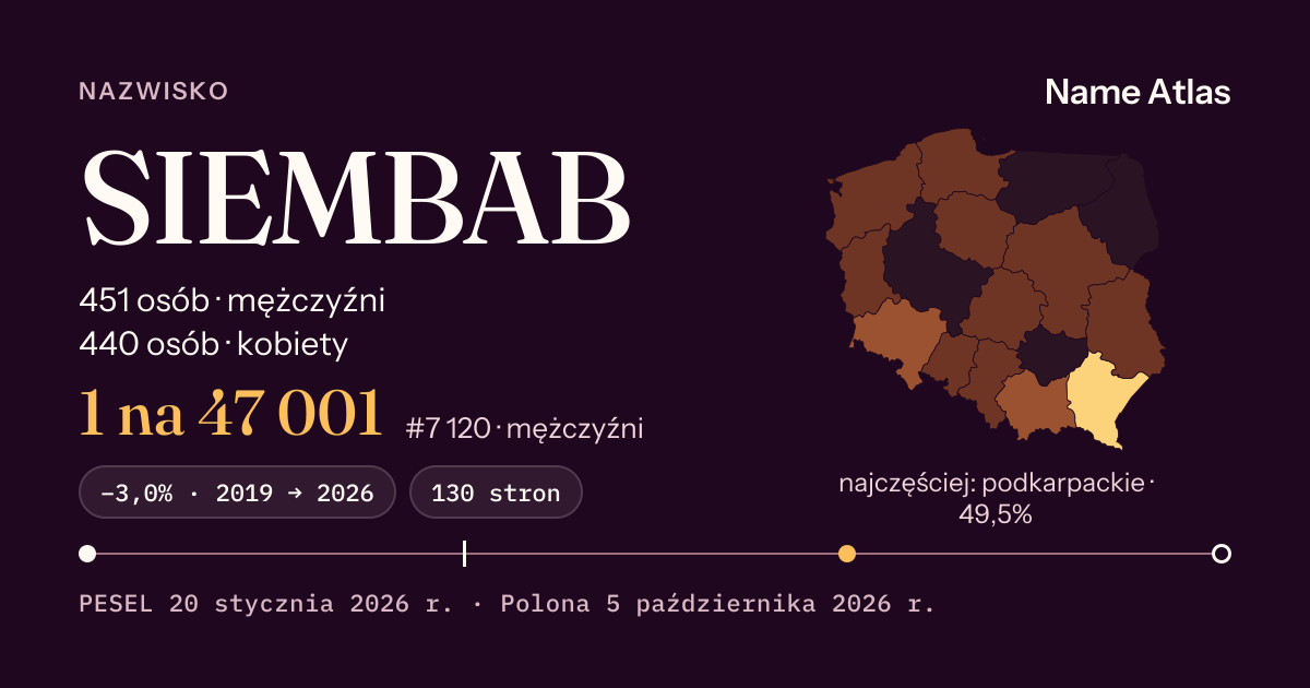 Karta nazwiska z liczbami z rejestru PESEL: SIEMBAB