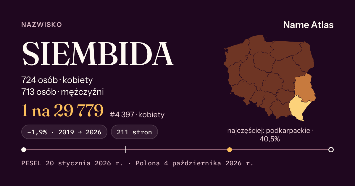 Karta nazwiska z liczbami z rejestru PESEL: SIEMBIDA