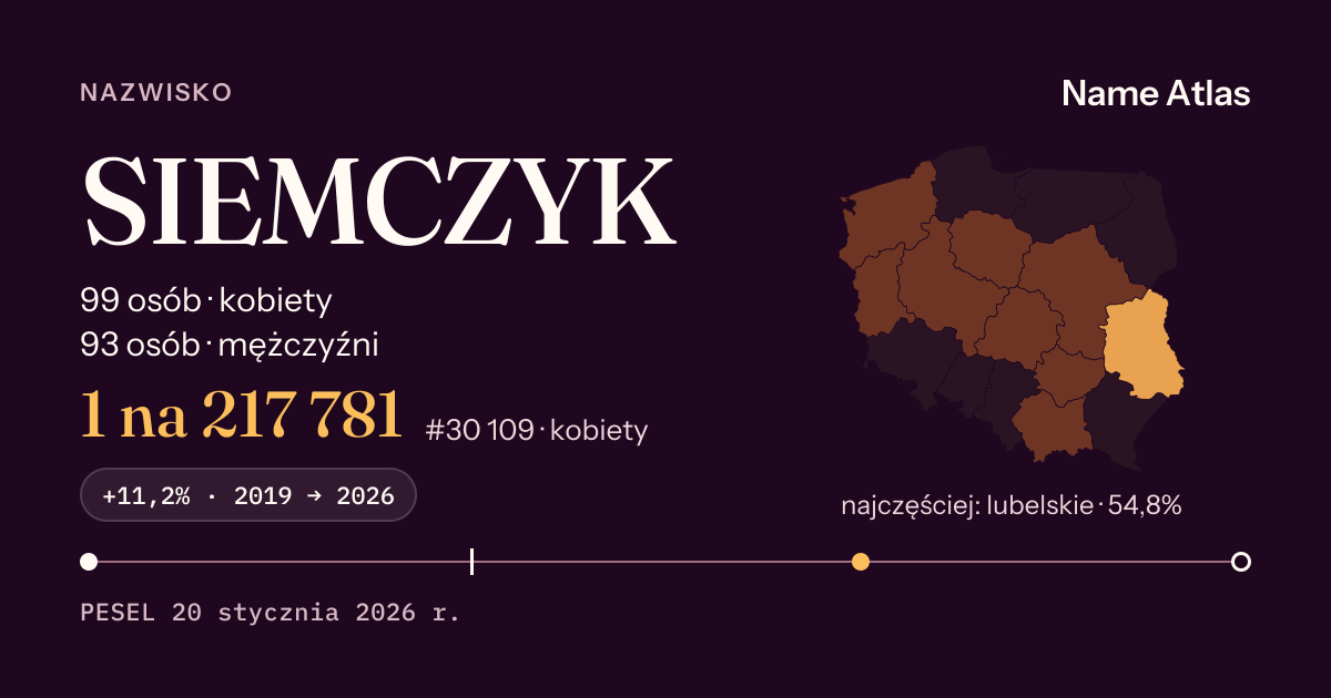 Karta nazwiska z liczbami z rejestru PESEL: SIEMCZYK
